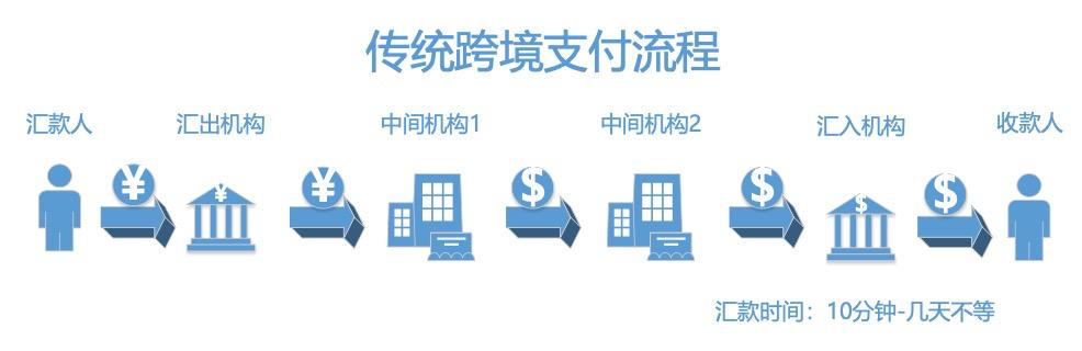 sitejianshu.com 以太坊以太经典_以太坊盈利模式_以太坊联盟和以太坊的关系
